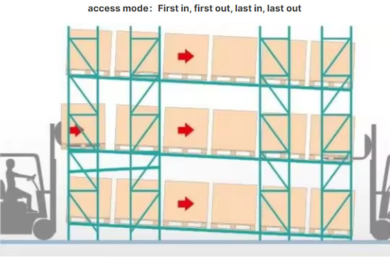 Customized Q235B Steel Pallet Glide Back Rack System with Adjustable Beam Levels