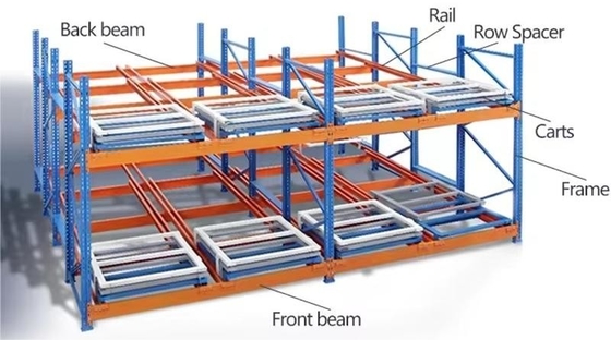 Customized Q235B Steel Push Back Shelving Storage Racks With Adjustable Beam Levels