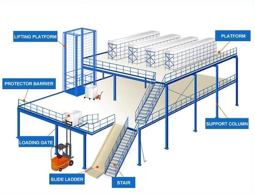 Customizable Floor Decking Mezzanine Platform System With Q235B Powder Coating
