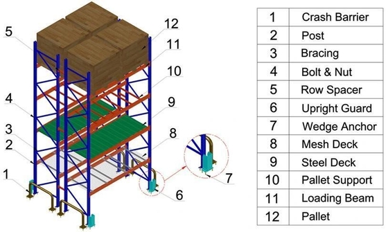 After-sales Service Industrial-Grade Steel Selective Pallet Rack For Warehouse Storage