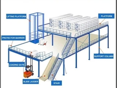 Farbenfrohe, offene, industrielle Palettenlageranlage mit 50-75 mm Abstand